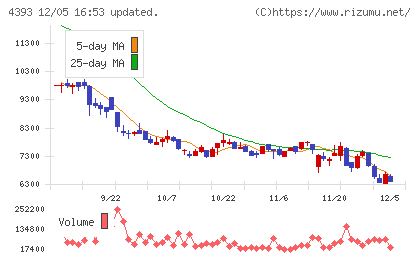 バンク・オブ・イノベーションチャート