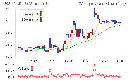 ブロードバンドセキュリティチャート