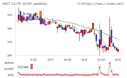ＥｄｕＬａｂチャート
