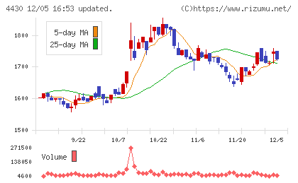 東海ソフトチャート