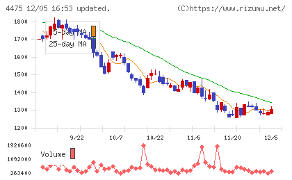 ＨＥＮＮＧＥチャート