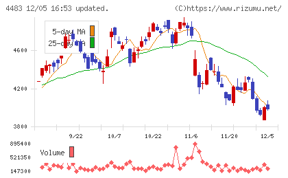 ＪＭＤＣチャート