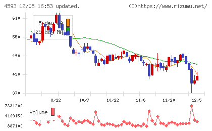 ヘリオスチャート