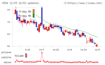ブライトパス・バイオチャート