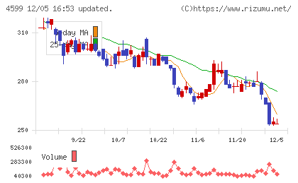 ステムリムチャート