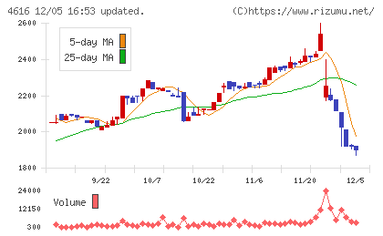 川上塗料チャート
