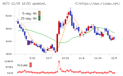 川崎地質チャート