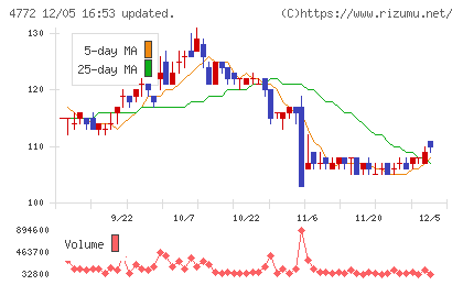 SM ENTERTAINMENT JAPANチャート