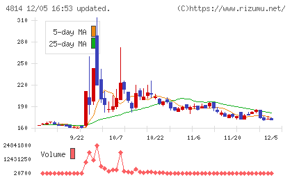 ネクストウェアチャート