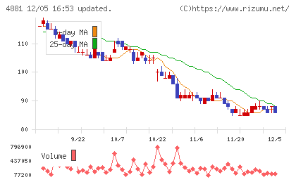 ファンペップチャート