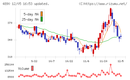 坪田ラボチャート