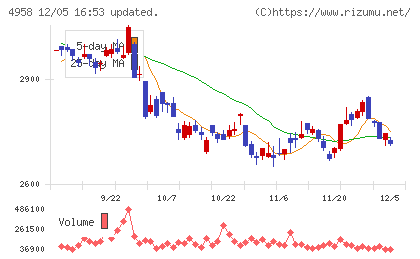長谷川香料チャート