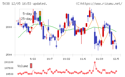 ｅＷｅＬＬチャート