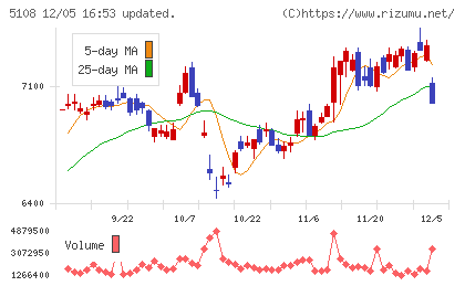 ブリヂストンチャート