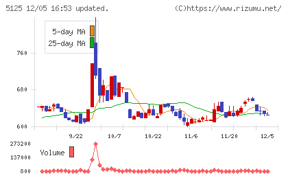 ファインズチャート
