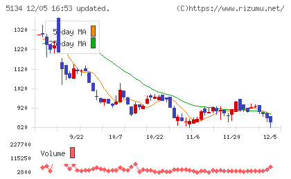 ＰＯＰＥＲチャート