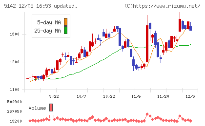 アキレスチャート