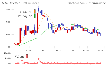 日本ナレッジチャート