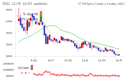 日本ヒュームチャート