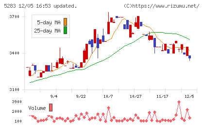 高見澤チャート