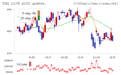 マイポックスチャート