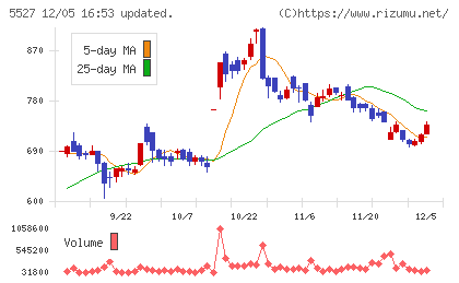 ｐｒｏｐｅｒｔｙ　ｔｅｃｈｎｏｌｏｇｉｅｓチャート