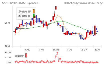 オービーシステムチャート