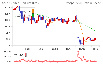 インバウンドプラットフォームチャート
