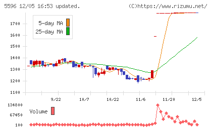 アウトルックコンサルティングチャート