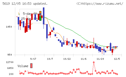 マーソチャート