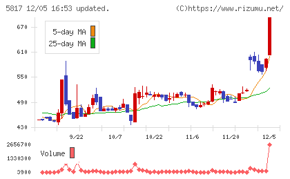 ＪＭＡＣＳチャート