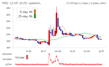 アマテイチャート