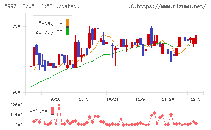 協立エアテックチャート