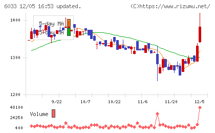 エクストリームチャート