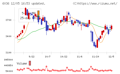 ＫｅｅＰｅｒ技研チャート