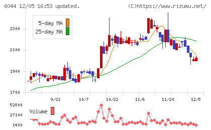 三機サービスチャート