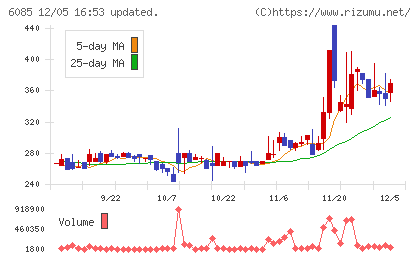 アーキテクツ・スタジオ・ジャパンチャート