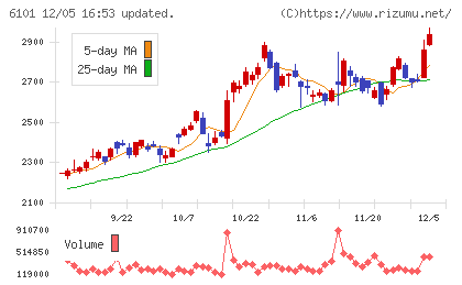 ツガミチャート