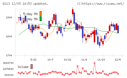 アマダチャート