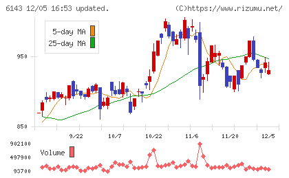 ソディックチャート