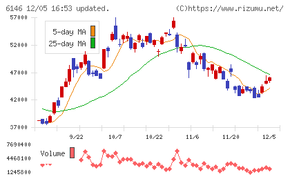 ディスコチャート