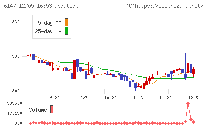 ヤマザキチャート
