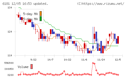 タメニーチャート