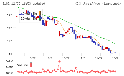 メタリアルチャート