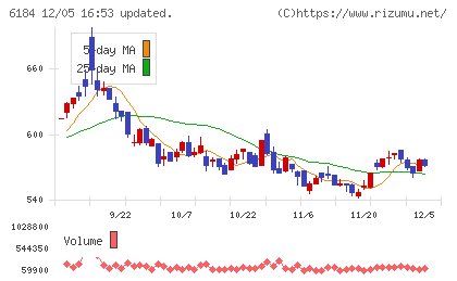 鎌倉新書チャート