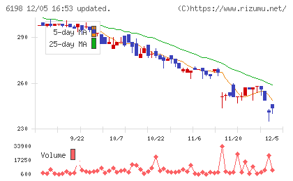 キャリアチャート