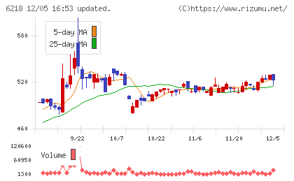 エンシュウチャート