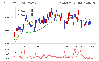 ＡＩメカテックチャート