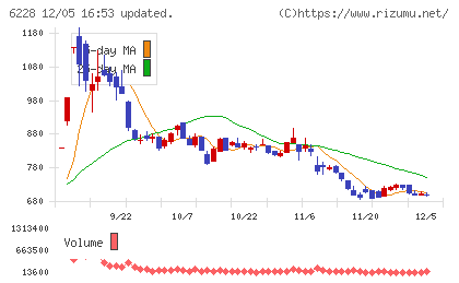 ジェイ・イー・ティチャート