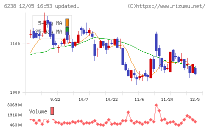フリューチャート